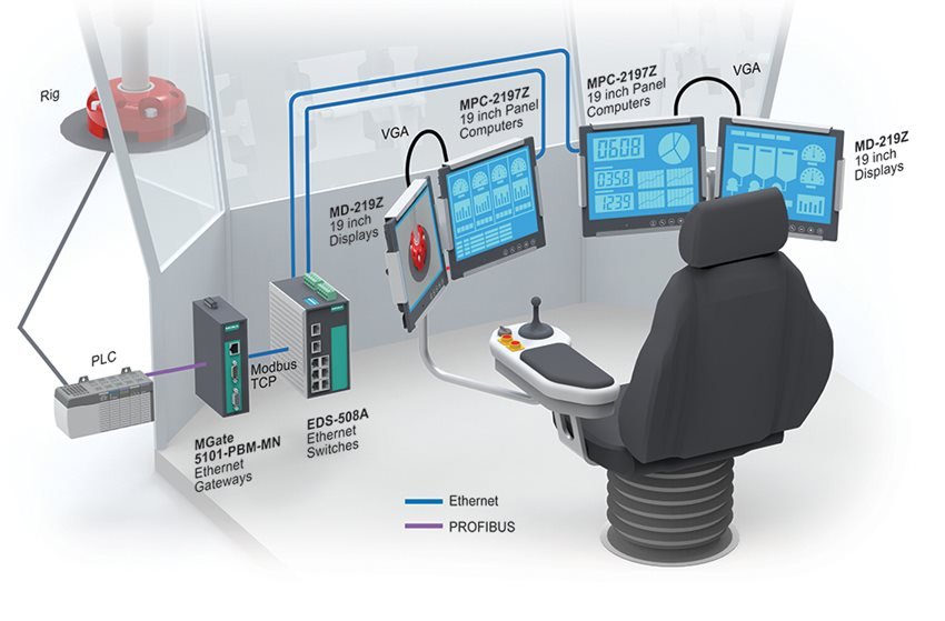 Moxa Drilling Chair Upgrade for Digital Oilfields - TNS Asia Pacific Pte Ltd