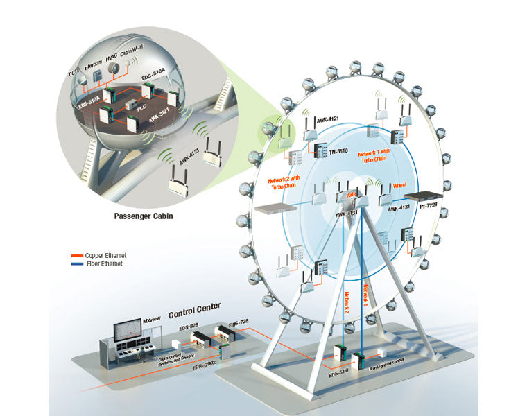 1.2 High Stakes Networking For Safety and Reliability