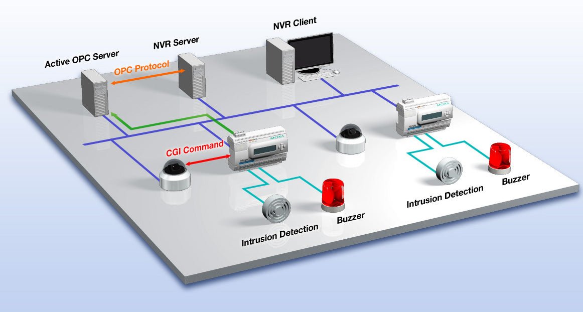 Moxa IP Surveillance System For a Stadium - TNS Asia Pacific Pte Ltd