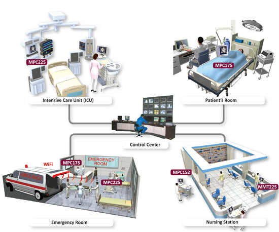 AXIOMTEK Medical Monitors Series