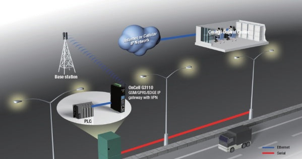 7.0 Cellular Street Light Control System
