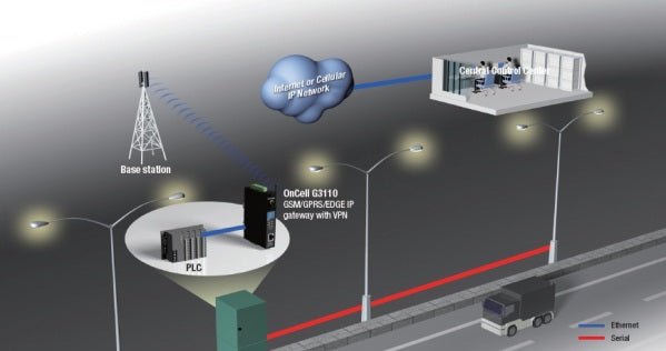 Moxa Street Light Control System - TNS Asia Pacific Pte Ltd