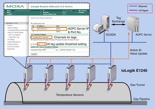 Moxa Gas Pipeline Tunnel Monitoring - TNS Asia Pacific Pte Ltd