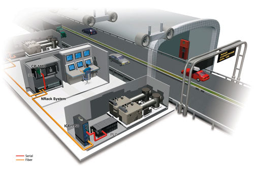 10.1 Ventilation Control In Tunnels