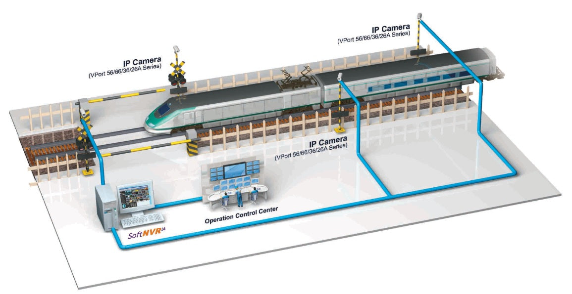 11.6 IP Video Surveillance For Wayside Environment