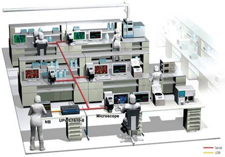 6.3 Connecting Equipment in Pharmaceutical Research Laboratories