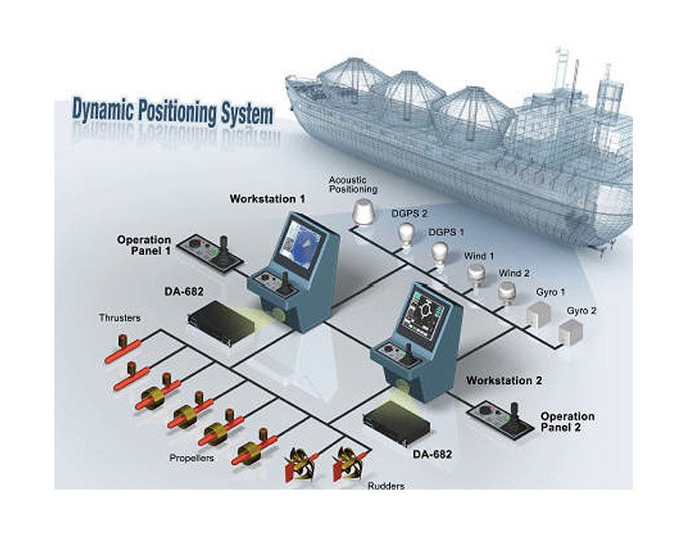 Moxa Marine Dynamic Positioning System - TNS Asia Pacific Pte Ltd