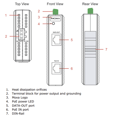 Moxa PoE Splitter SPL-24 Technical Drawings