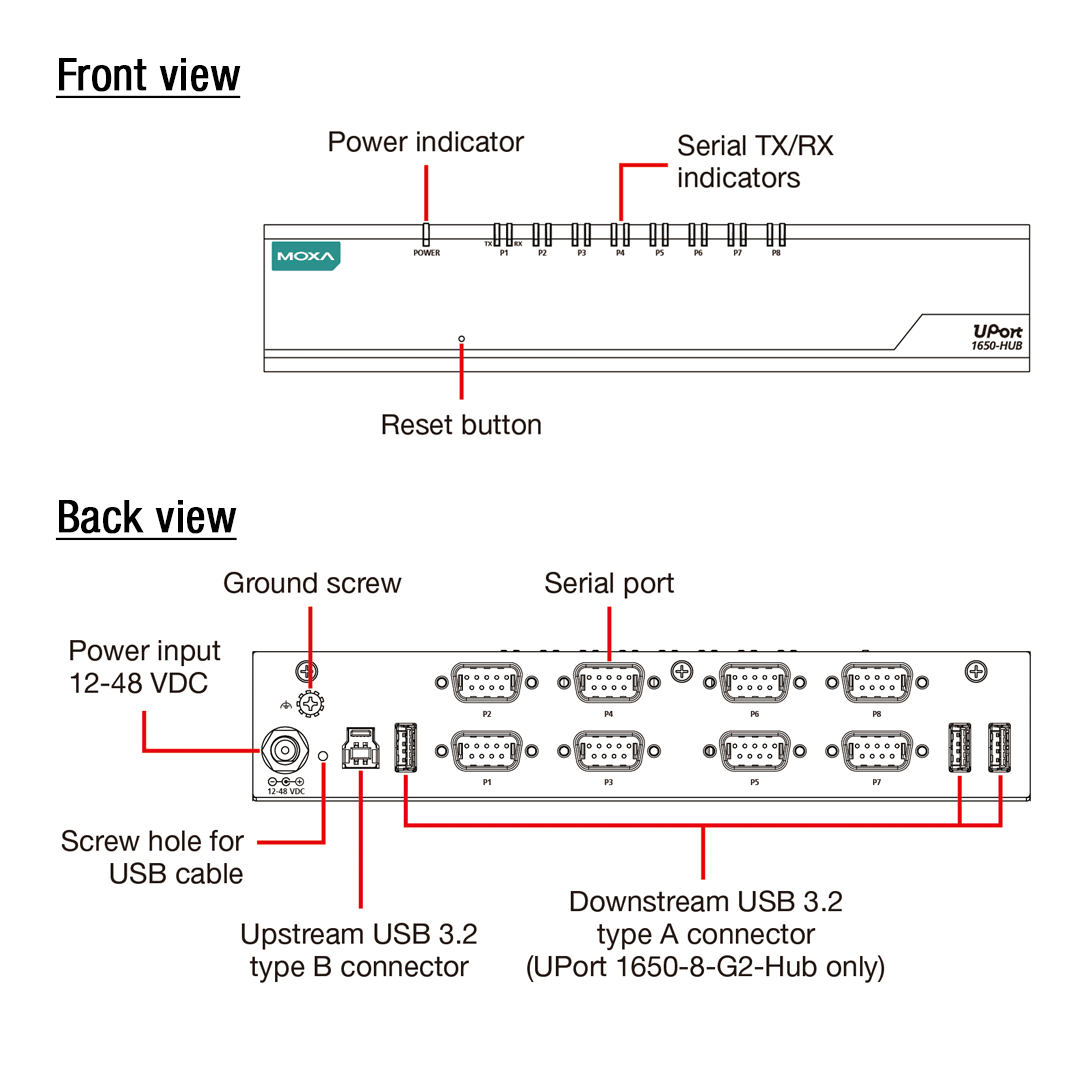 UPort 1650 Series Technical Drawing