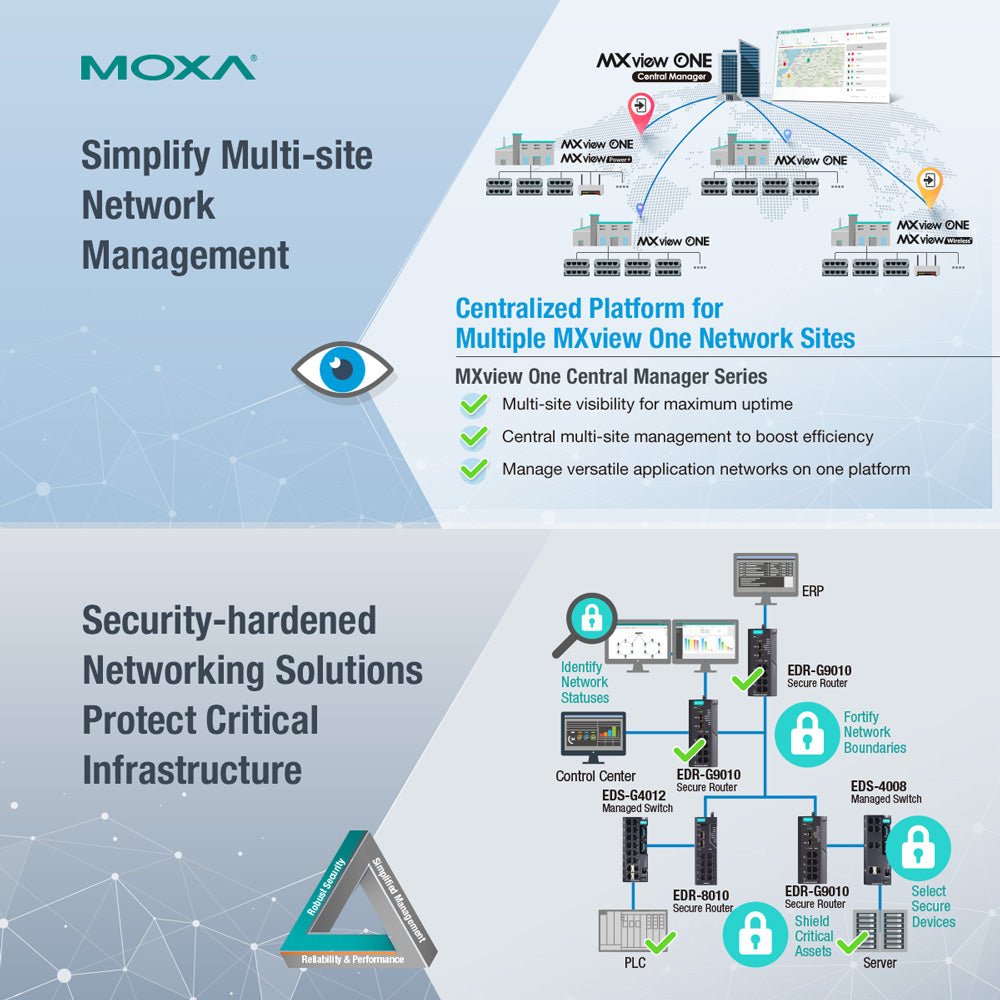 Moxa MXview One Network Management Software - TNS Asia Pacific Pte Ltd