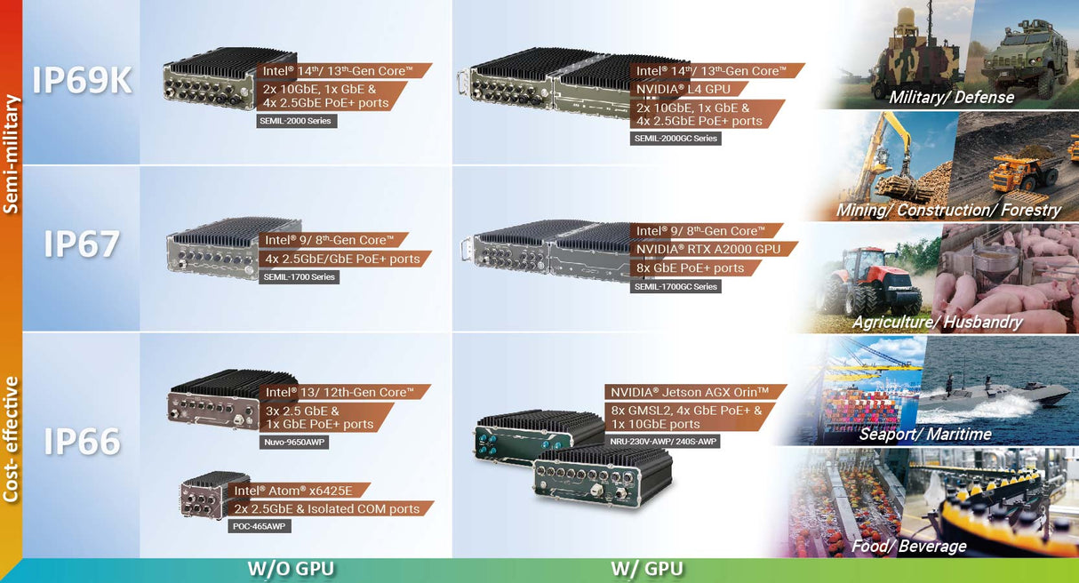 neousys semil series waterproof embedded pc