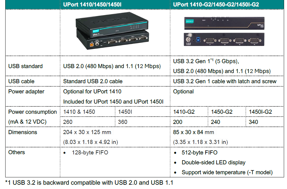 Uport 1400 series comparison