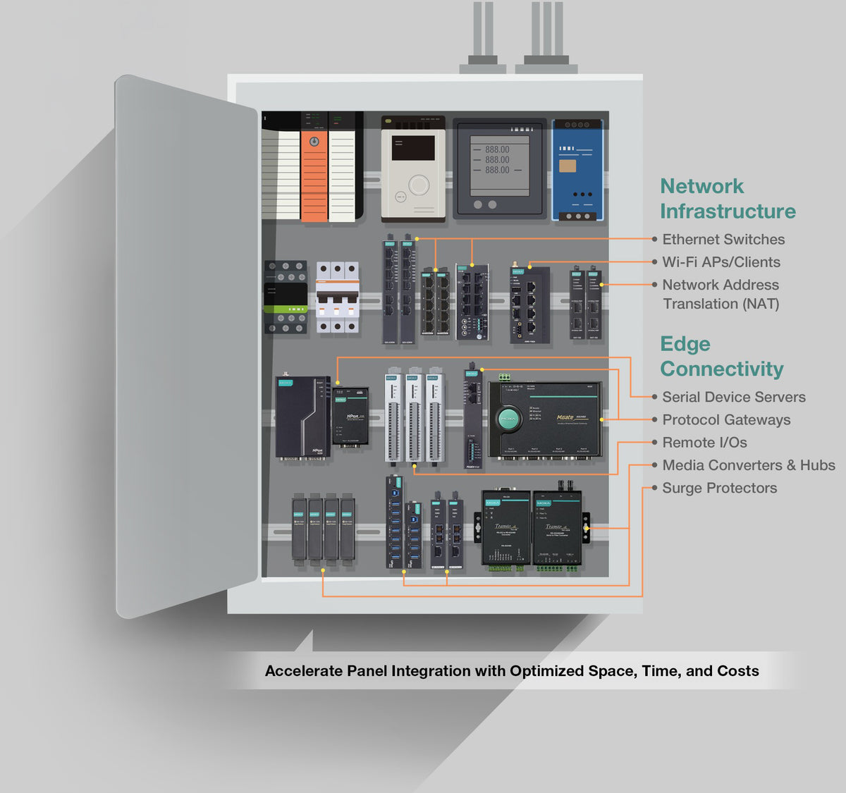 Moxa Blog Accelerating Control Panel Image