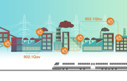 Blog TSN Low Latency Image