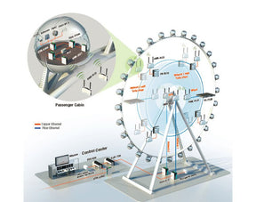 Moxa High Stakes Networking For Safety and Reliability - TNS Asia Pacific Pte Ltd