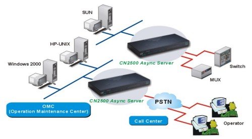 Moxa Telecommunication Remote Control Maintenance - TNS Asia Pacific Pte Ltd