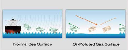 Moxa Oil Spill Detection System - TNS Asia Pacific Pte Ltd