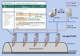 8.1 Remote Gas Pipeline Tunnel Temperature Monitoring System