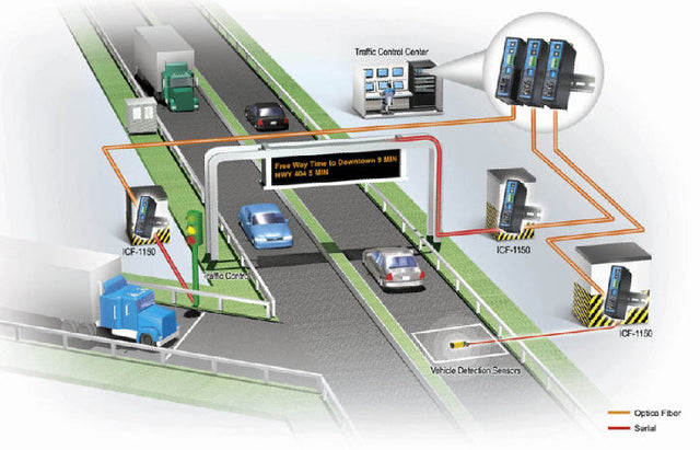 11.3 Intelligent Traffic Management System