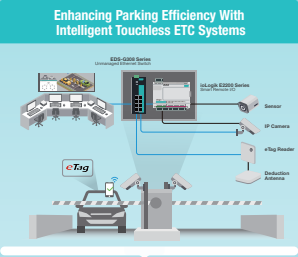 Intelligent Transport Feature Image