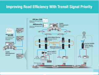 Intelligent Transport Feature Image