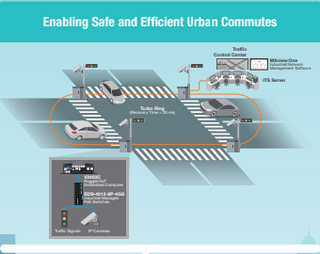 Intelligent Transport Feature Image