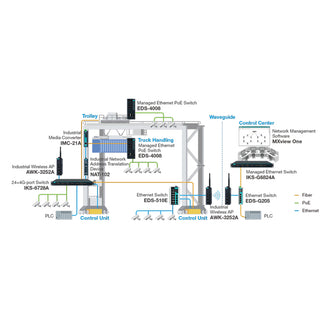Gantry Switch DNV Marine-Certified OT-IT Products | Ethernet Switches, Industrial ...