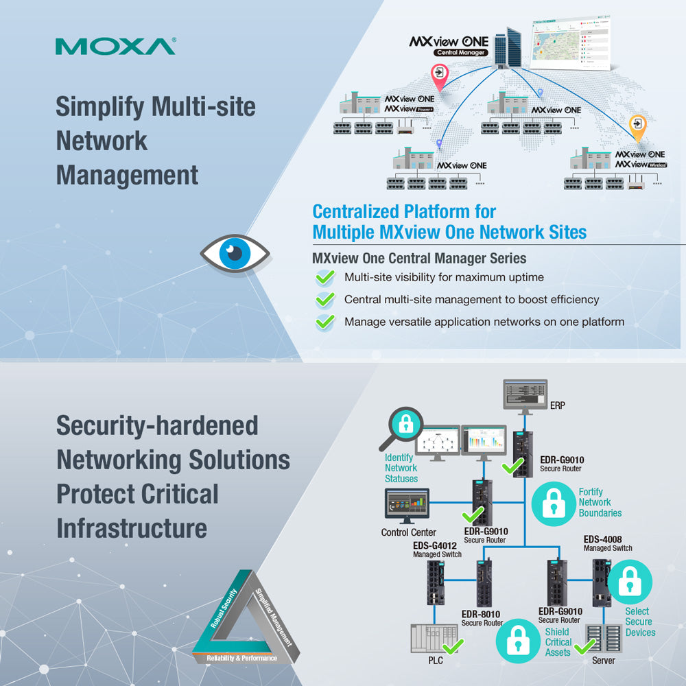 Moxa futureproof networking solution