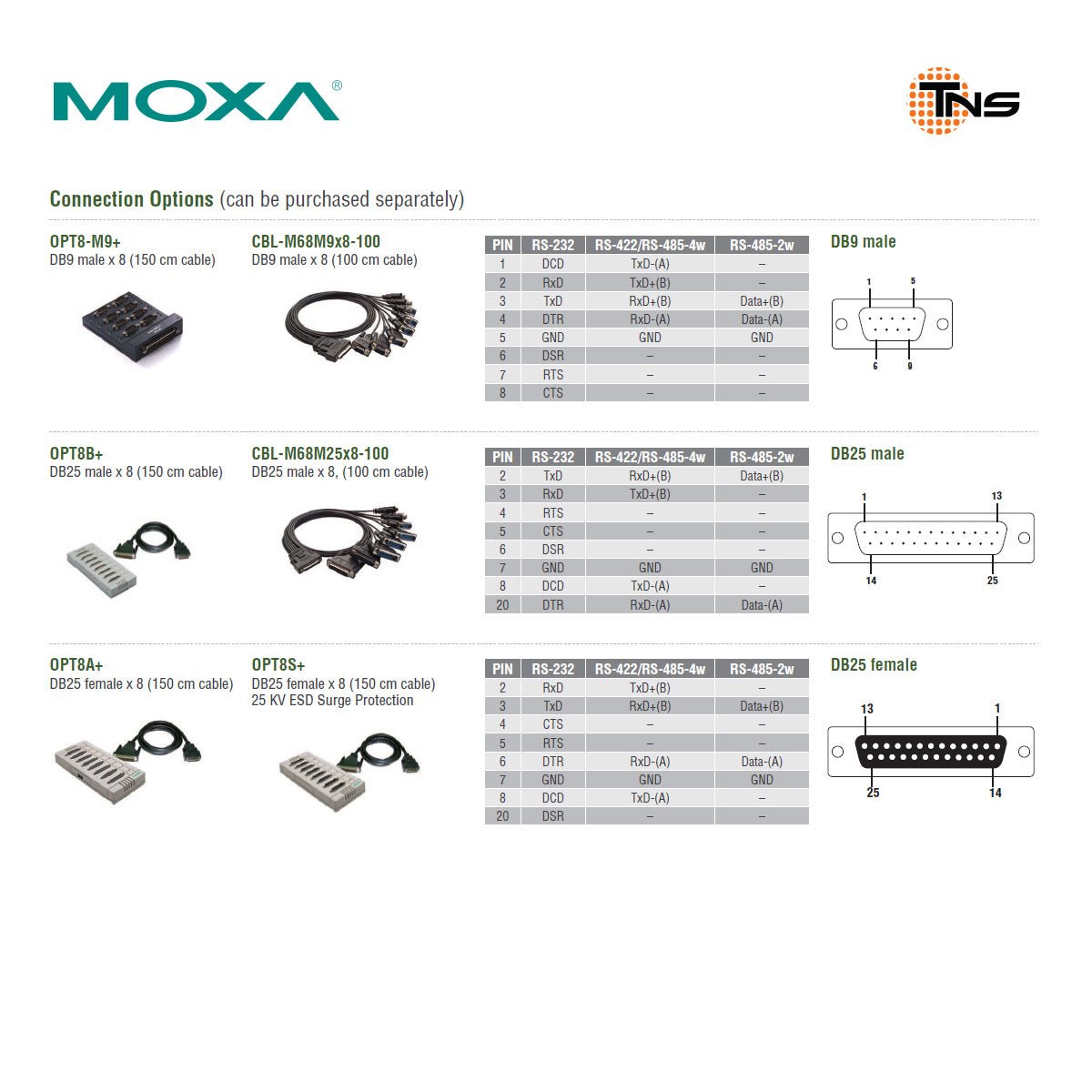 Industrial 8 Port DB9 Serial Cable | Moxa CBL-M68M9x8-100