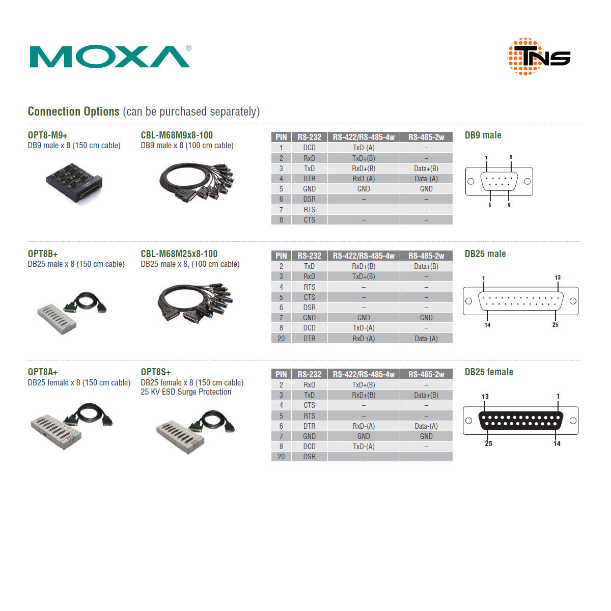 moxa serial-cable-pinout diagram