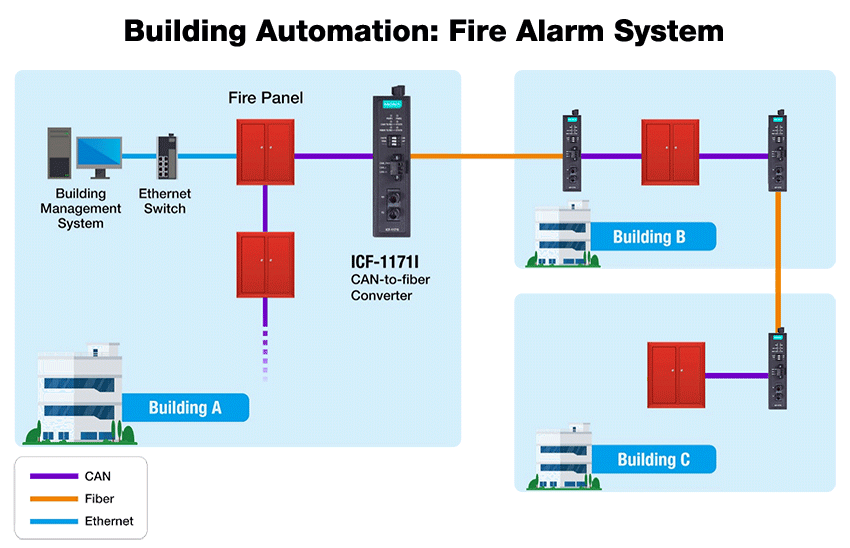 application-can-to-fiber-converter