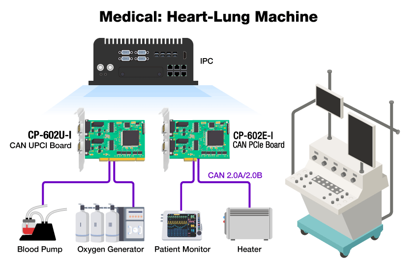 Moxa canbus interface cards