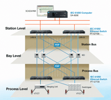 Moxa Rail Power Substation Networking and Computing (IEC 61850) - TNS Asia Pacific Pte Ltd