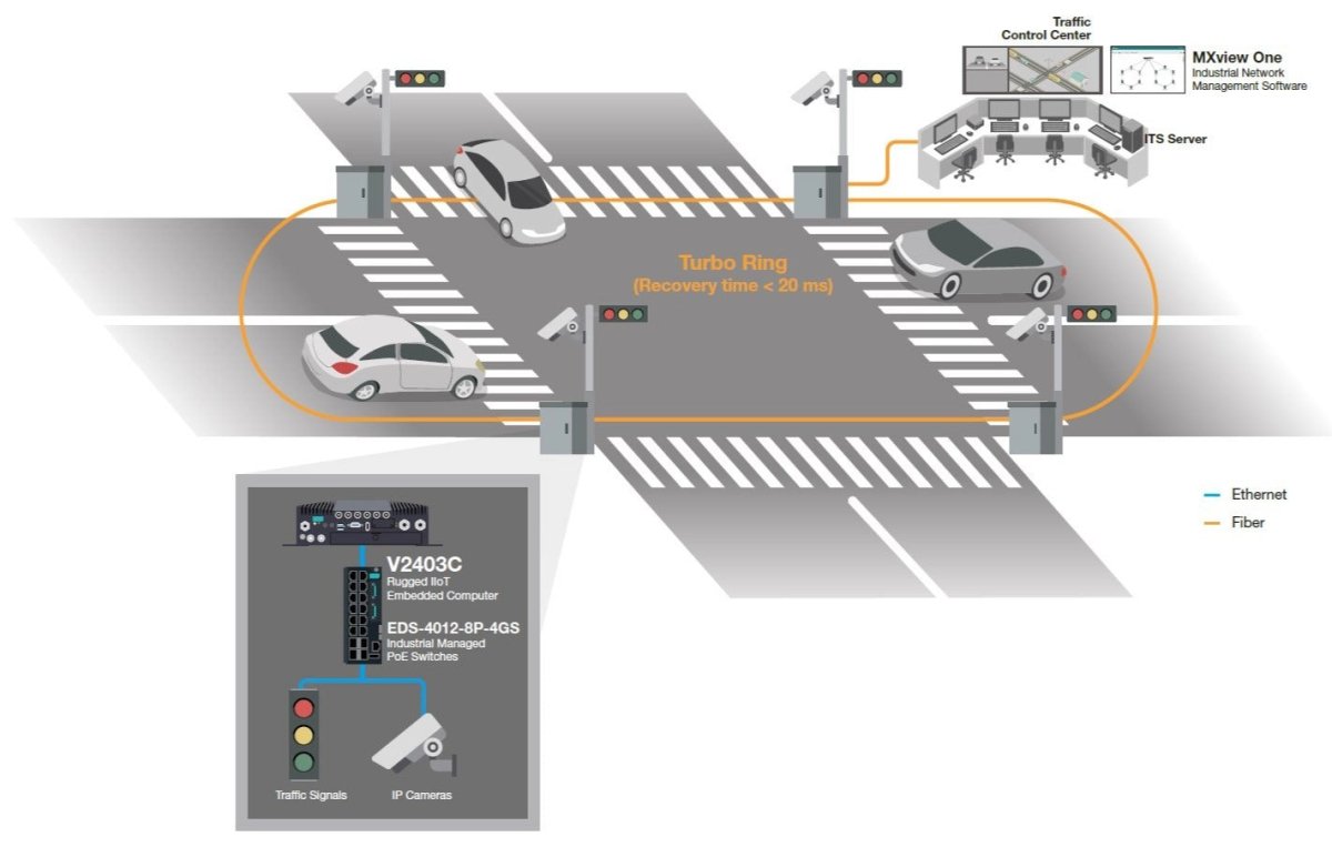 TNS Smart Road Traffic Systems - TNS Asia Pacific Pte Ltd