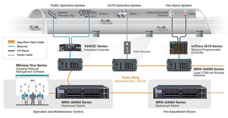 Moxa Ventilation Control In Tunnels - TNS Asia Pacific Pte Ltd