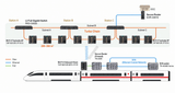 Moxa Secure Train‑to‑Ground Network Connectivity (EN50155) - TNS Asia Pacific Pte Ltd