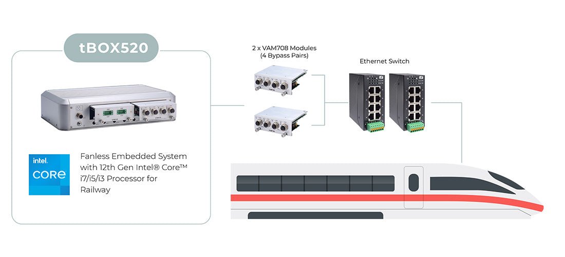 Axiomtek Train Onboard Secure EN50155 Computing Platform - TNS Asia Pacific Pte Ltd