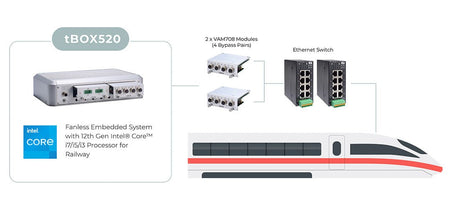 Axiomtek Train Onboard Secure EN50155 Computing Platform - TNS Asia Pacific Pte Ltd