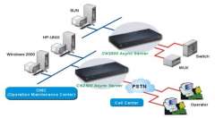 3.3 Telecommunication Remote Control Maintenance