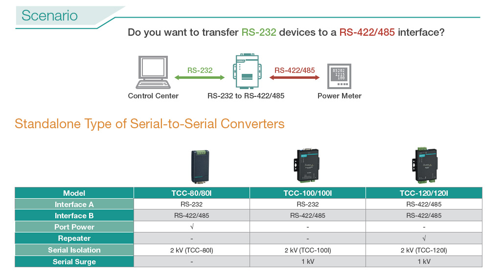 Moxa selection guide for serial to serial converters