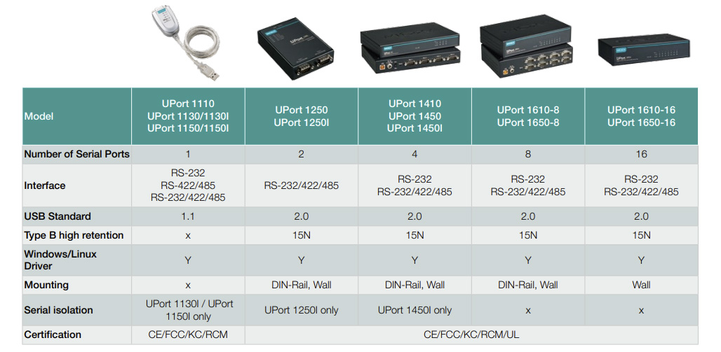 Moxa USB to Serial Converter Selection Guide