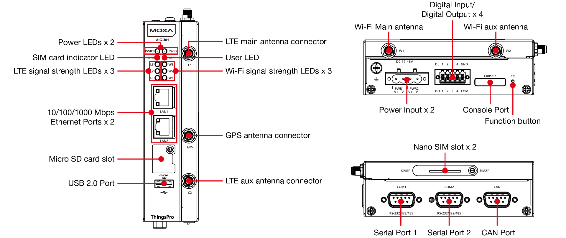 Moxa AIG-301 LTE Product Drawing