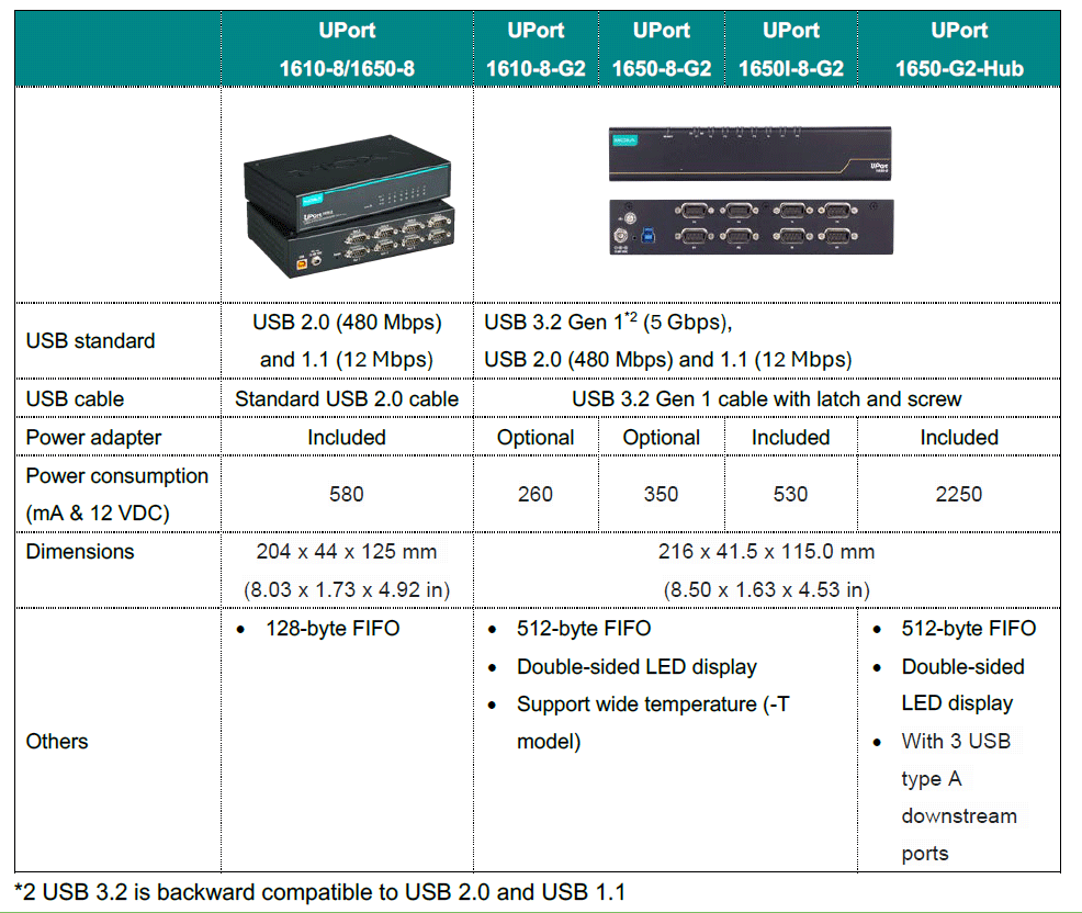 Moxa uport 1600 series comparison